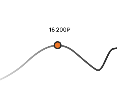 Экономия бюджета